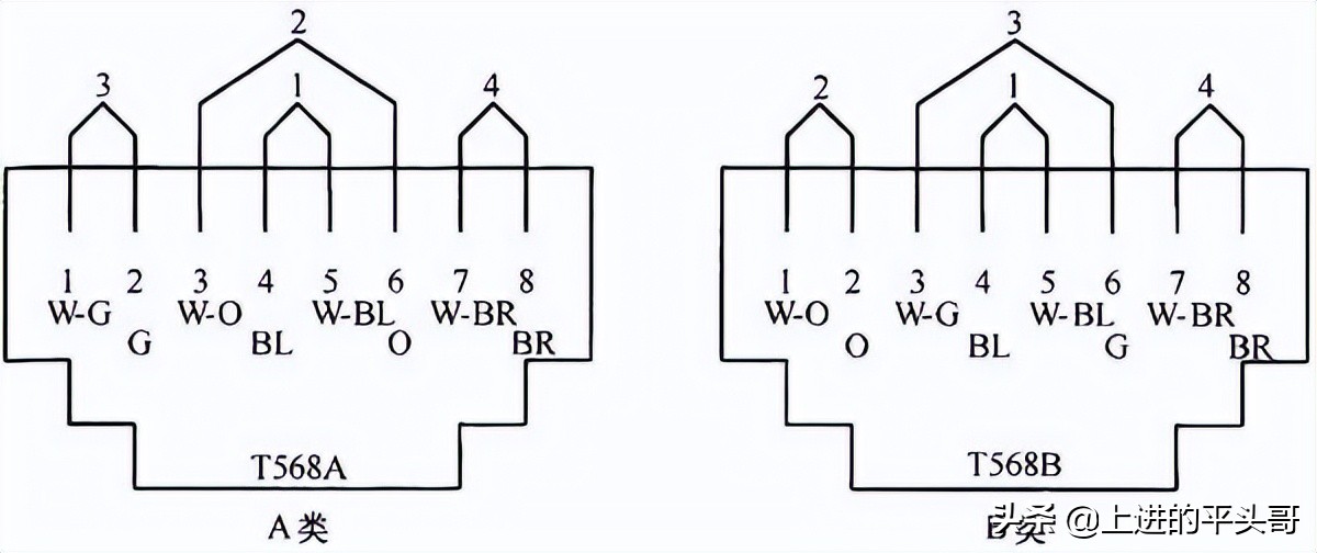 综合布线验收规范gb50312-2016,gb50311综合布线工程规范