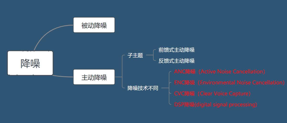 2023年五百以内蓝牙耳机测评,2023年五百元以下蓝牙耳机测评