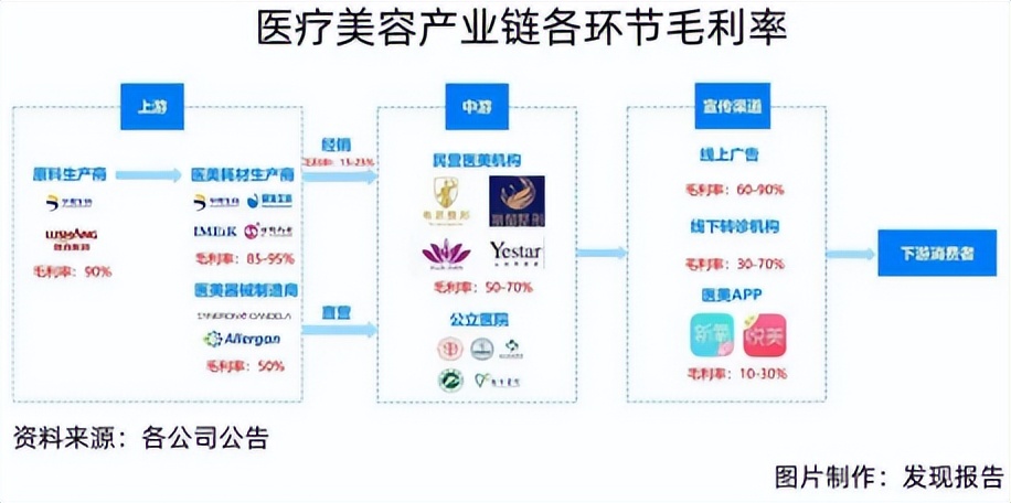 颜值时代的“新宠”，轻医美扶摇直上