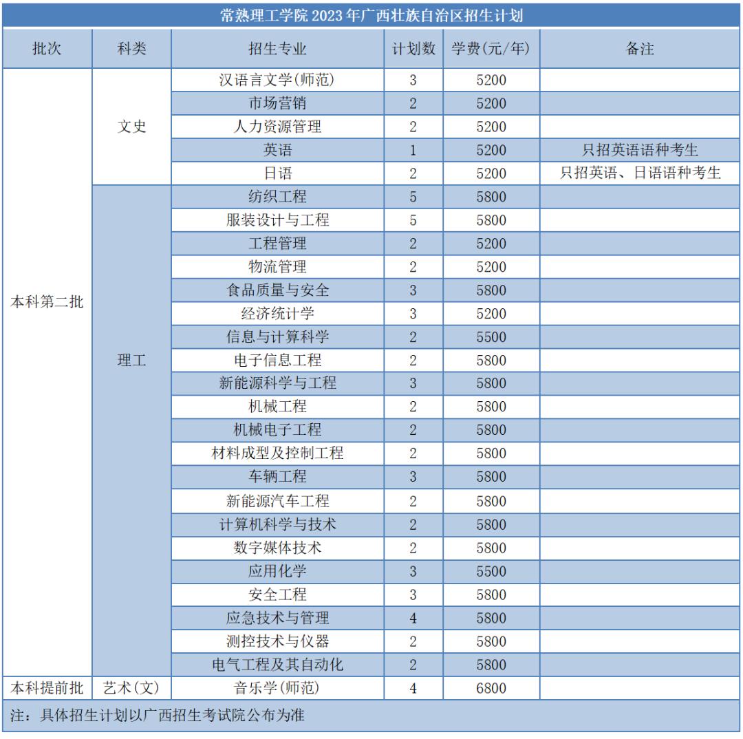 苏大高考志愿填报调剂原则江苏,苏大高考志愿填报调剂原则