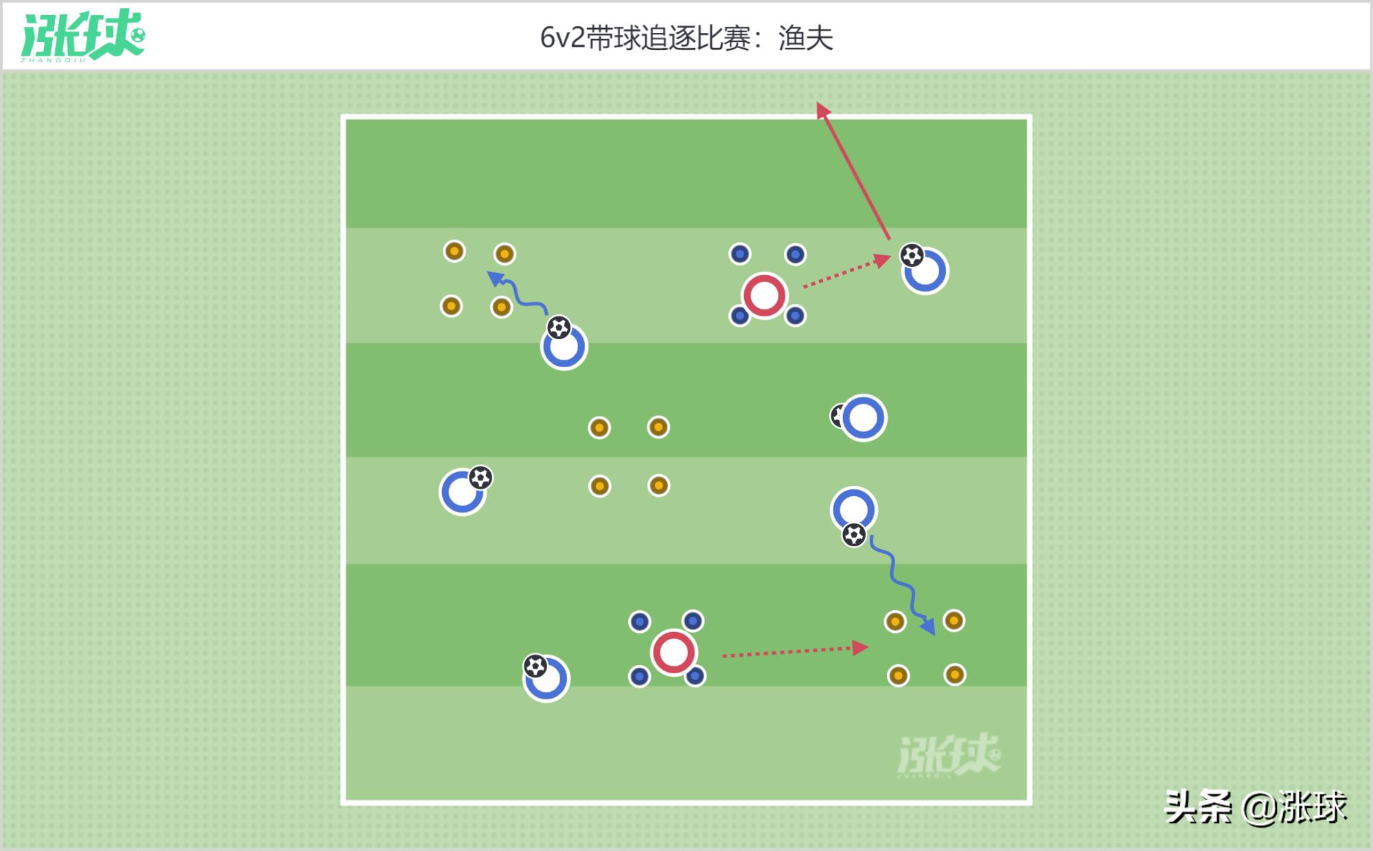 欧洲u8训练,日本足球青训U8基本功训练