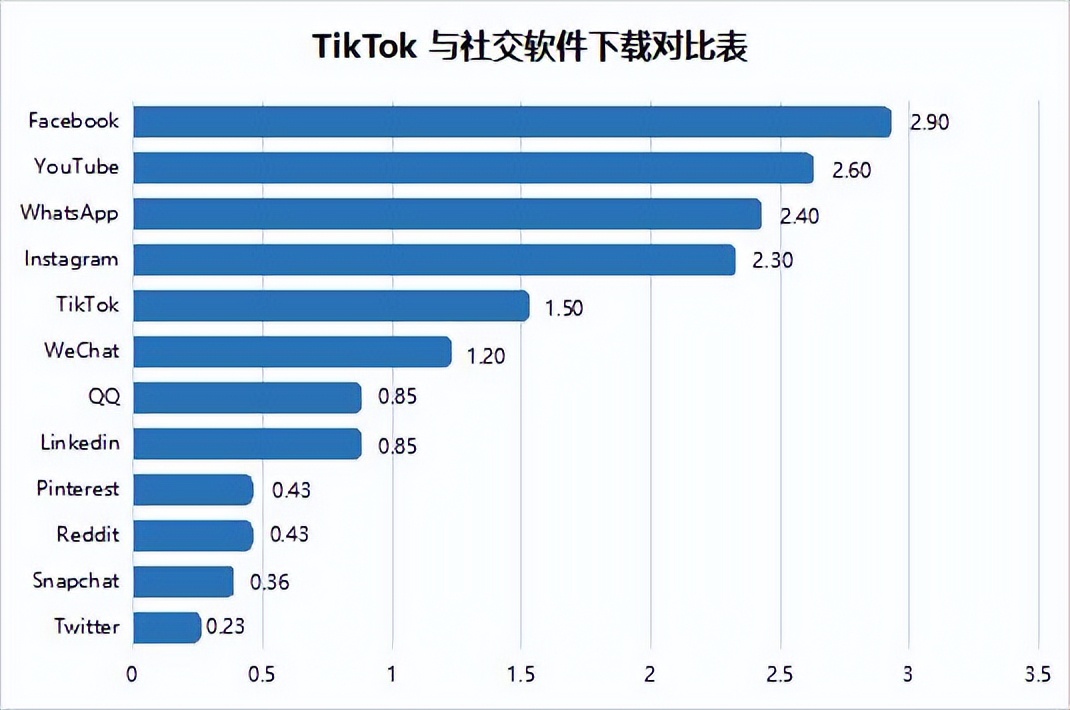 2023跨境电商蓝海产品,2023年跨境电商迎来了红利期