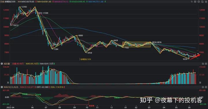 我的期货交易记录20230615