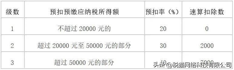 收到个体开的发票可以转给个人吗,收到个人开的发票