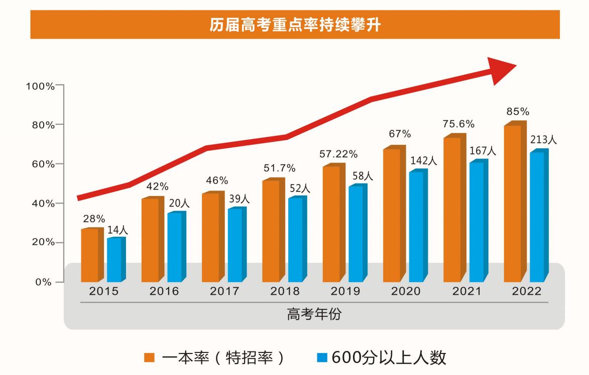 走进名校|科学高中来了!十年砥砺奋进,领略“魔法学校”魅力