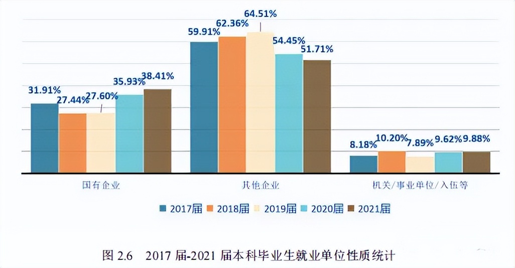 高校毕业生可供选择的就业去向,高校毕业生毕业去向城市排名