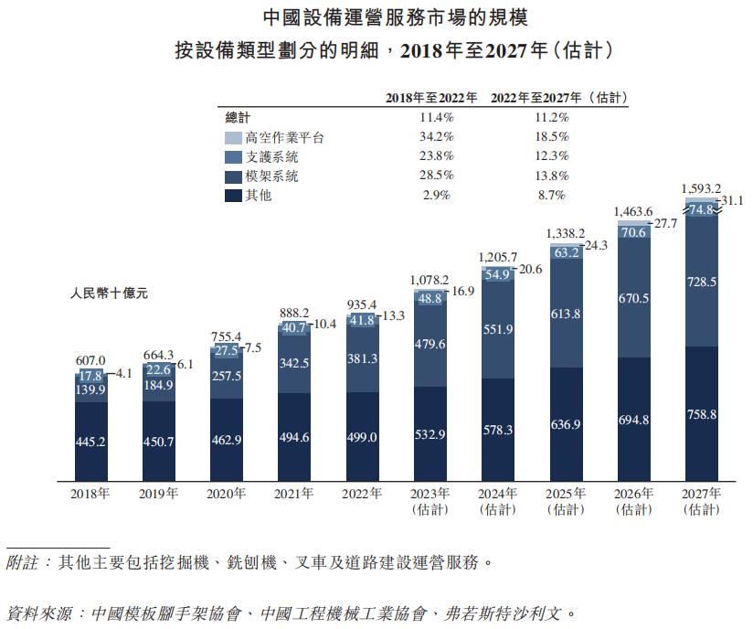 宏信建发与远东宏信,宏信建发旗下子公司