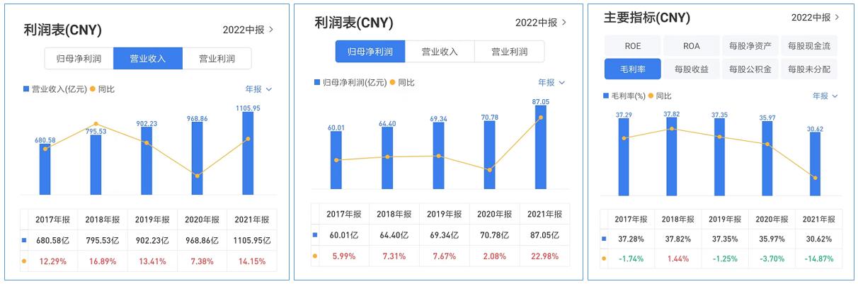 伊利股份宏观经济分析,伊利股份2020年报深度分析报告