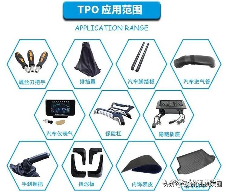 热塑性弹性体tpe与epdm,热塑性弹性体TPETPVTPU