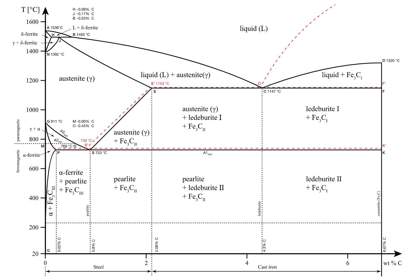 钢铁是怎样炼成的读后感,钢铁是怎样炼成的书