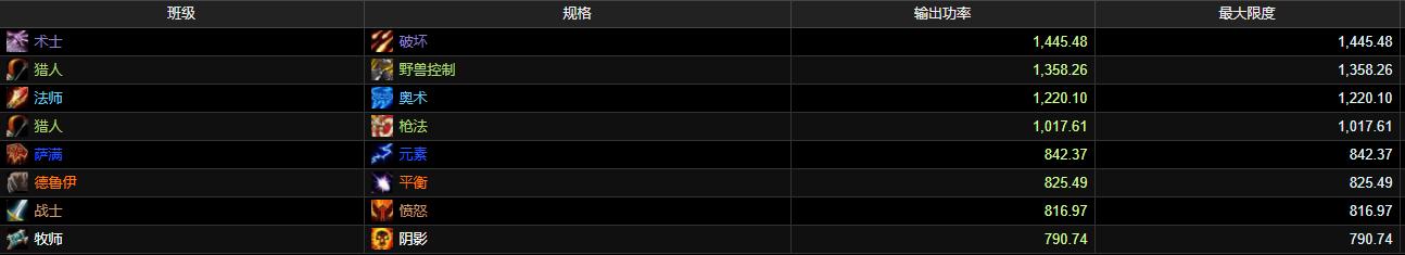 魔兽tbc什么职业能抗能打,怀旧服tbc最费钱的职业
