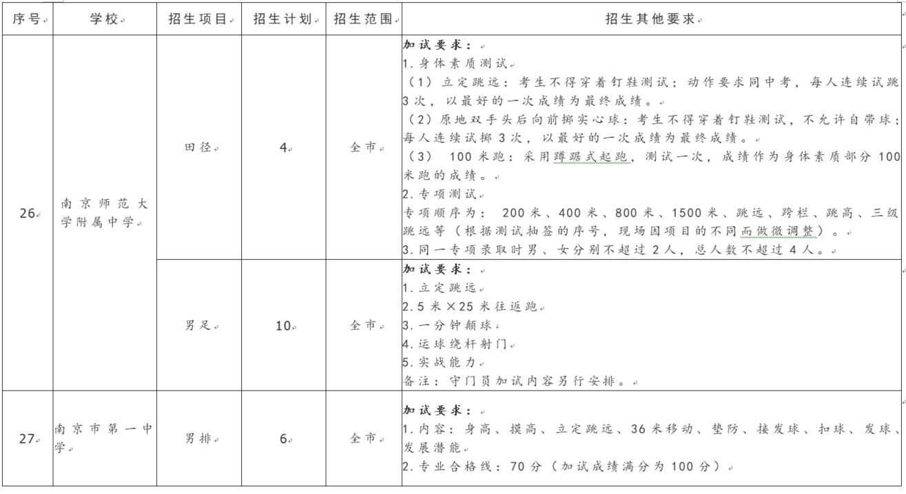 南京中学体育特长生,南京2023中考特长生招生简章