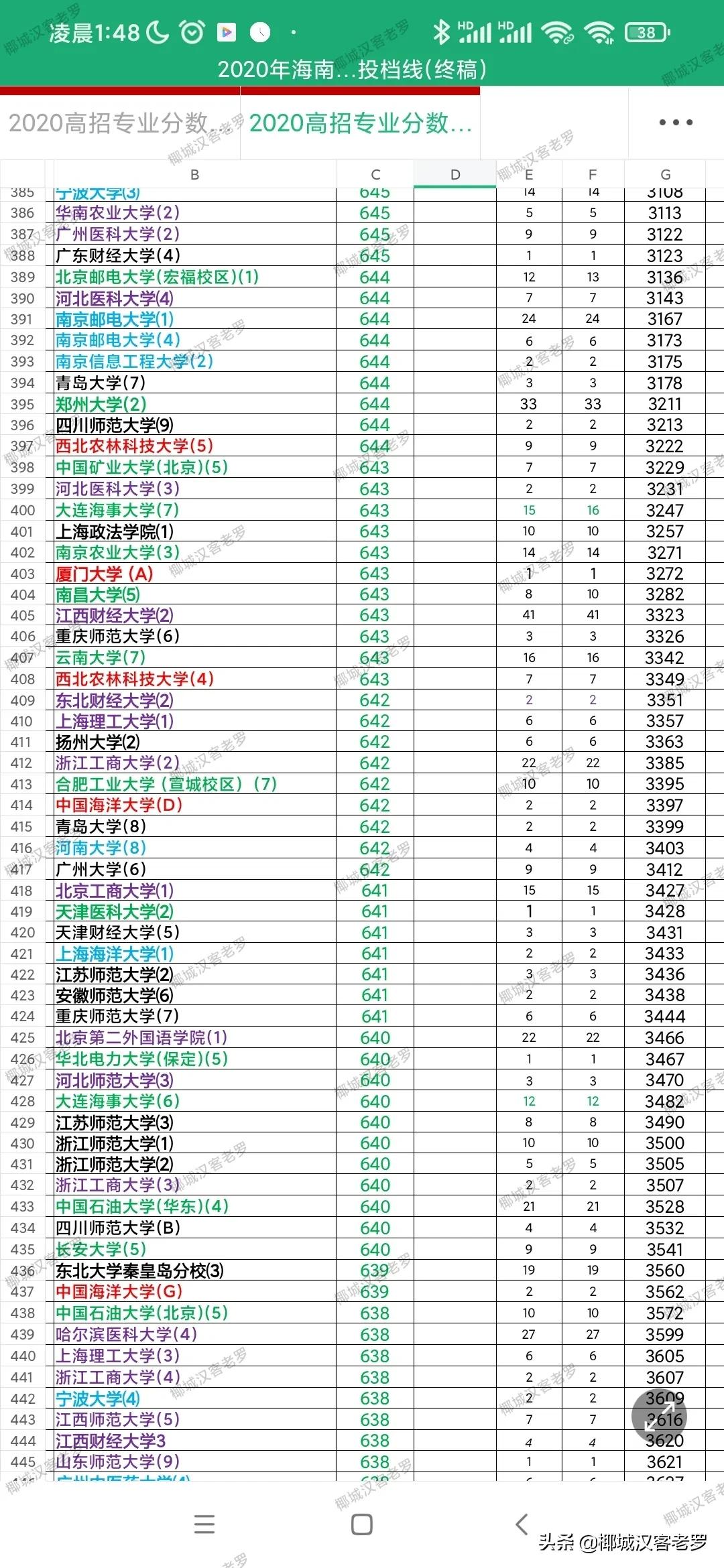 2021海南高考投档线,2019海南高考投档线