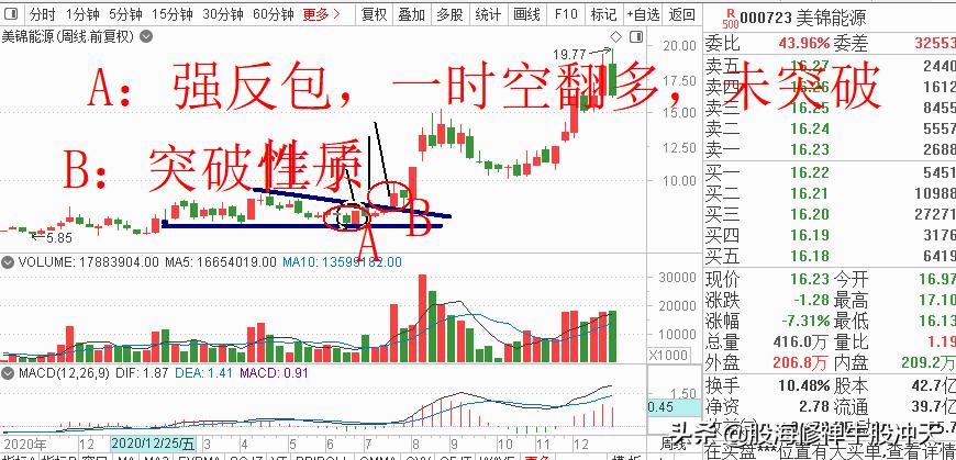 k线基础知识及分析方法,k线基础知识新手入门必看干货