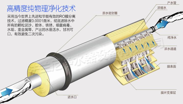 怎样挑选史密斯家用净水器,怎样挑选一款性价比高的净水器