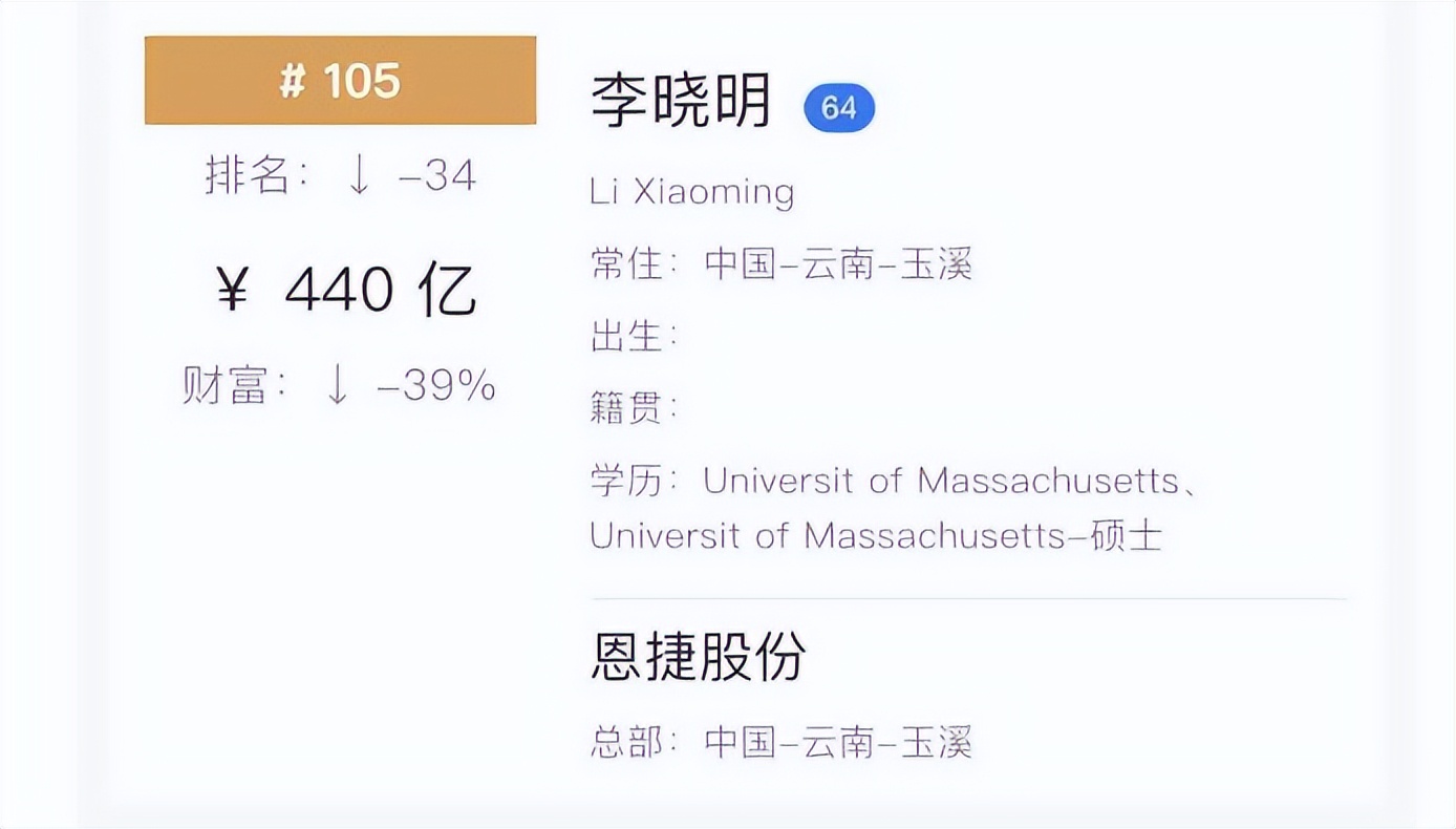 云南首富广西人,云南首富马永生