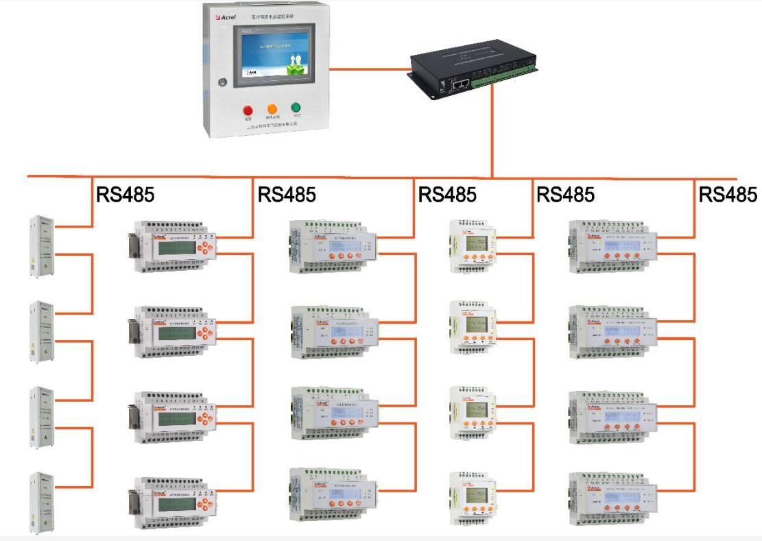 医院专用隔离电源,医用隔离电源系统