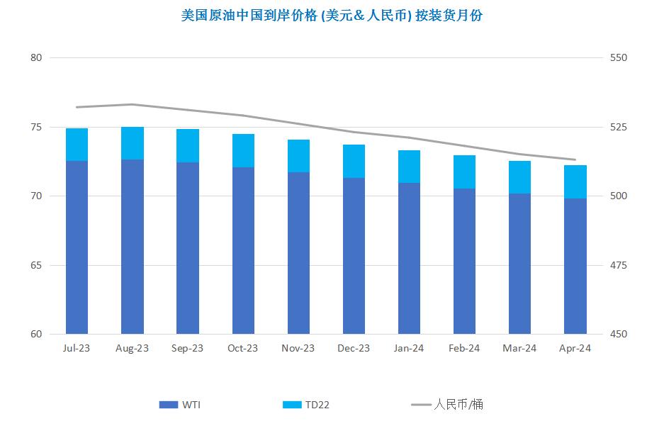 原油期货上涨利好招商南油吗,国际原油期货短线走高布油转涨