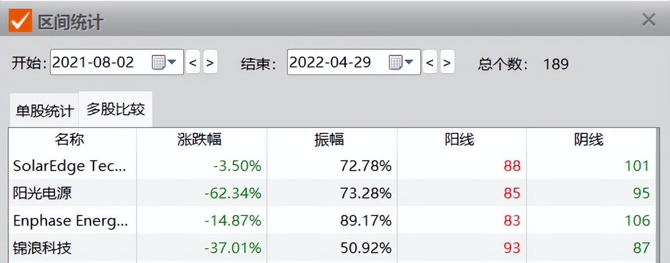 ai真正的龙头公司,ai崛起一般有哪些机会