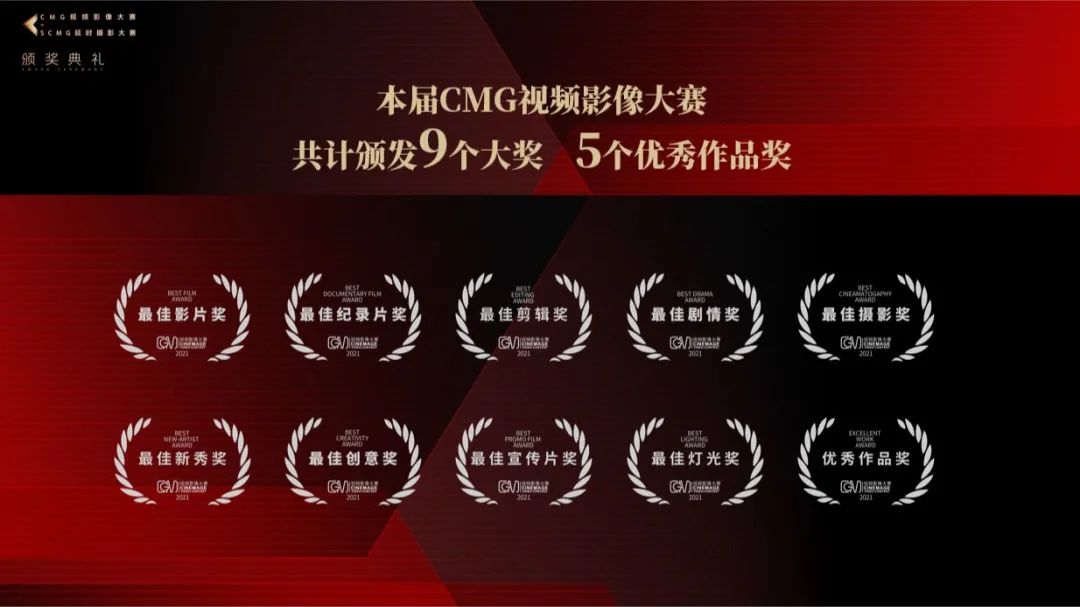 cmg视频大赛,2019CMG视频影像大赛