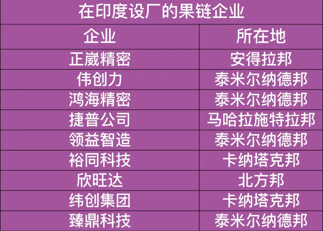 美国苹果吃肉中国企业喝汤，印度越南也凑热闹，中国制造怎么办？