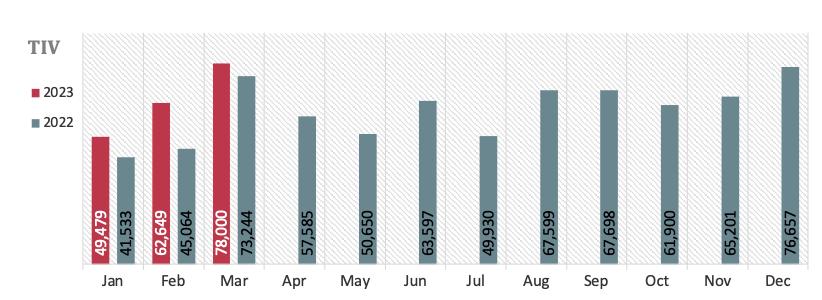 马来西亚汽车市场2023,马来西亚汽车行情