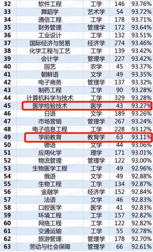 生化环材四年后能成为热门专业吗,生化环材专业真的不好就业吗