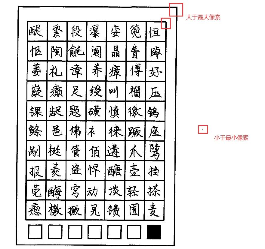 怎么把设计好的字体变成ttf,如何制作手写字体ttf