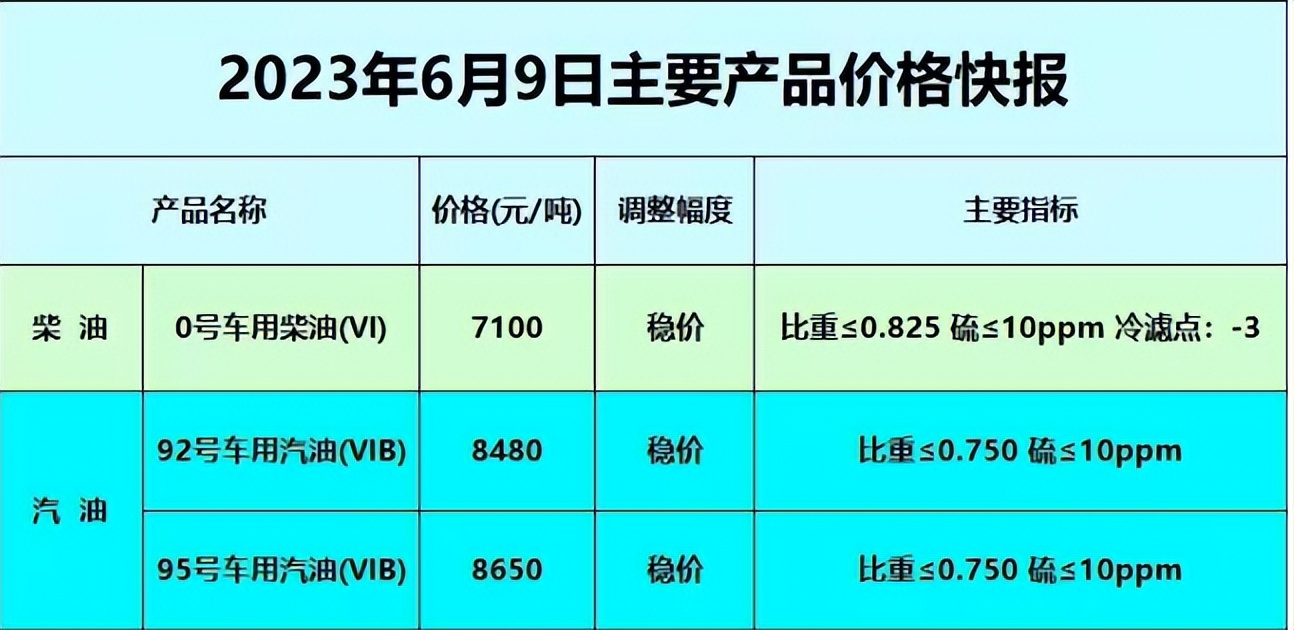 油品信息平台,油品批发价格查询公众号哪个好