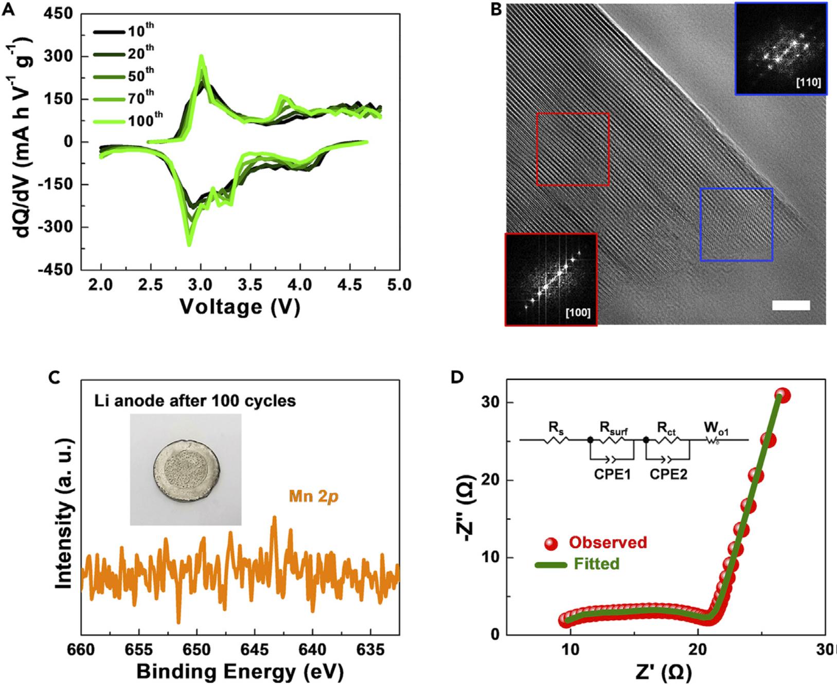 离散Li@Mn6助力高性能富锰正极的层结构稳定
