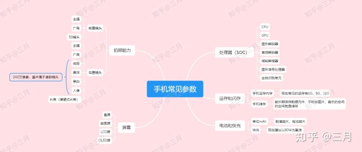 购机指南大学生用什么手机好,大学生买哪款手机比较合适