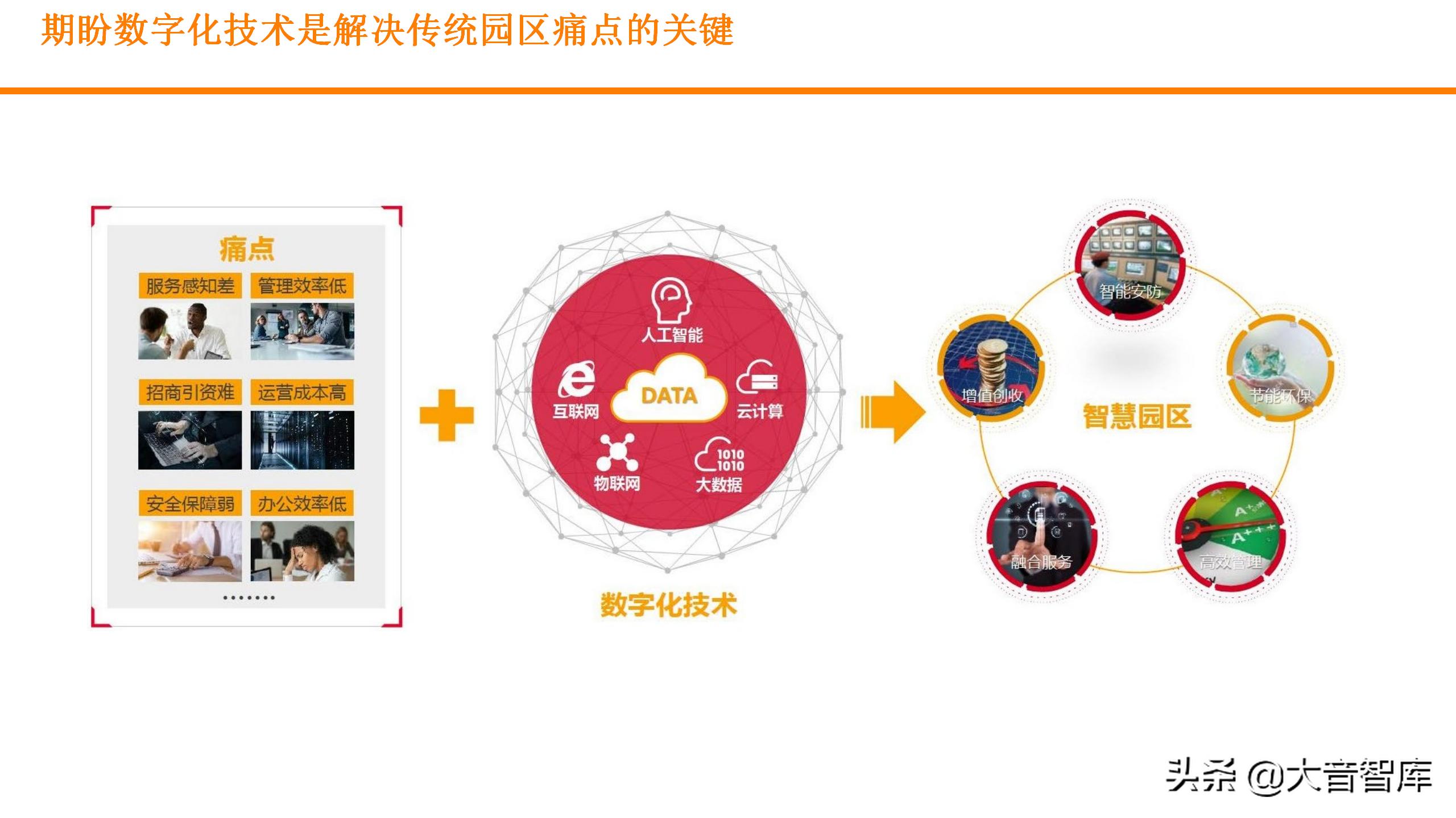 数字孪生可视化平台需要什么技术,零代码玩转数字孪生可视化