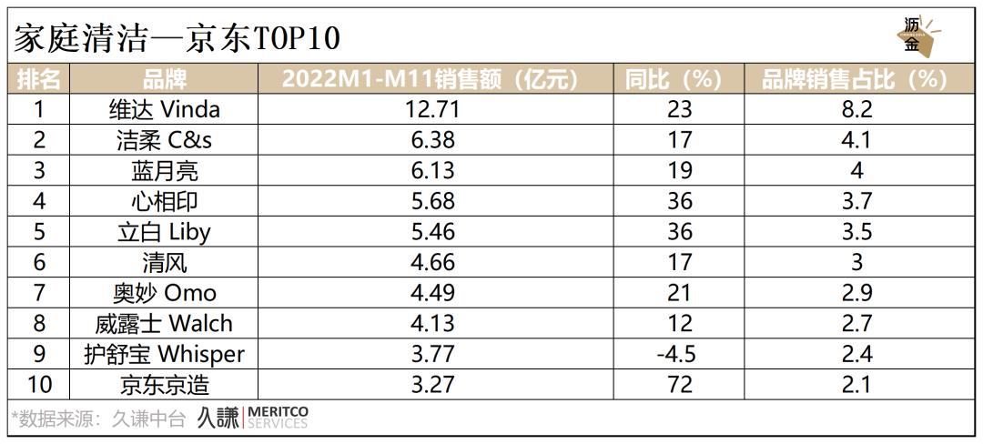 必看｜消费这一年，2022终极复盘