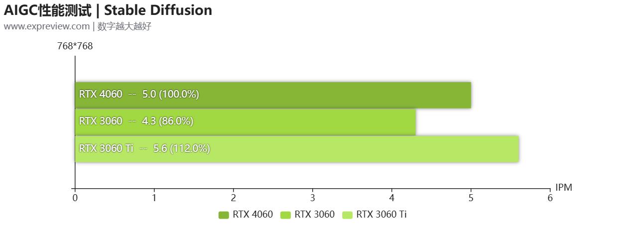 geforcertx4060属于中端显卡吗,geforcertx4060跟2080