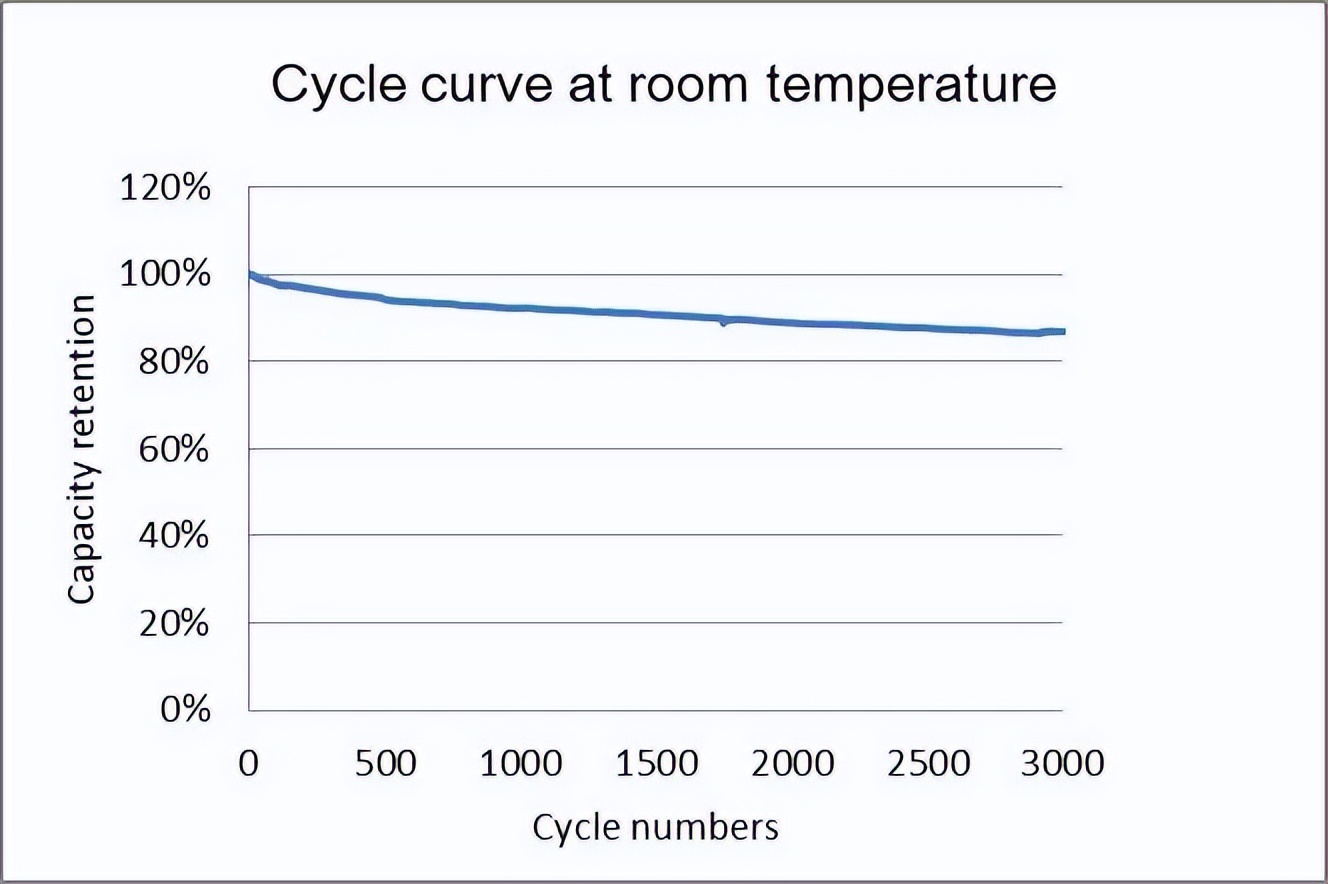 动力电池尺寸型号对照表,国内主流动力电池厂家及产品