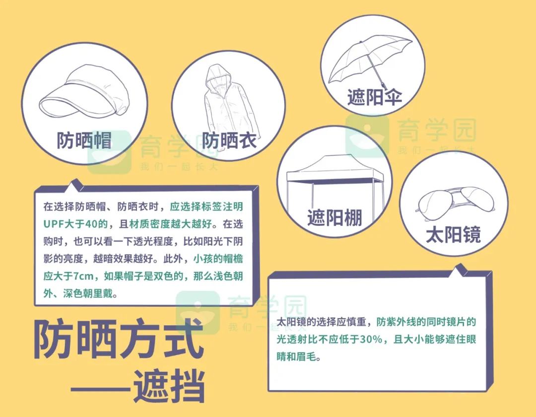 盛夏谈防晒宝宝防晒攻略,儿童一年四季涂防晒能美白吗