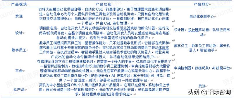 rpa机器人开发案例,智能rpa自动化机器人