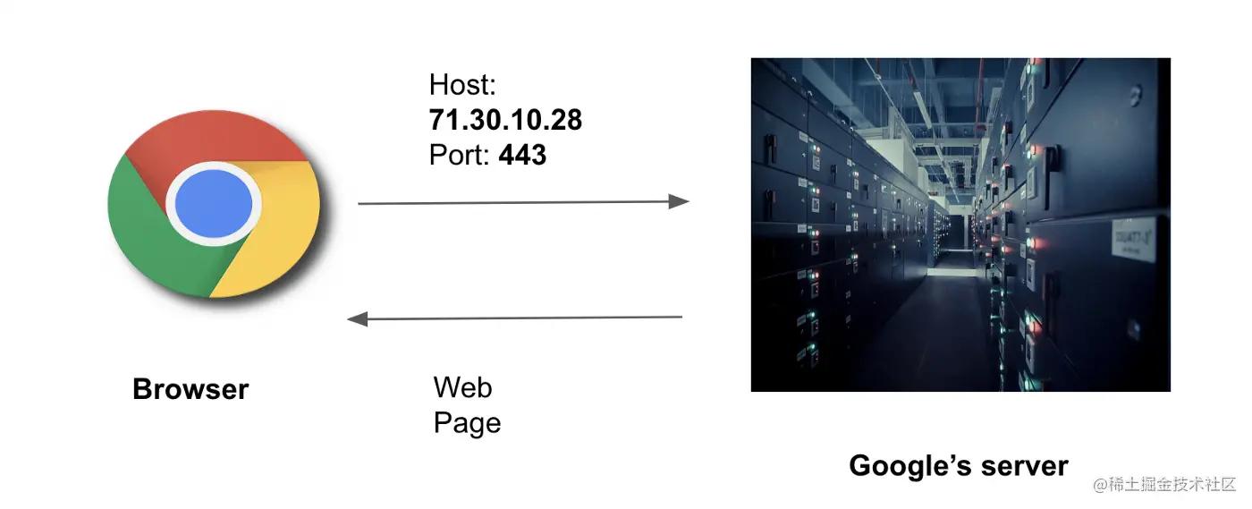 什么是域名系统服务器dns,dns域名系统的功能是什么