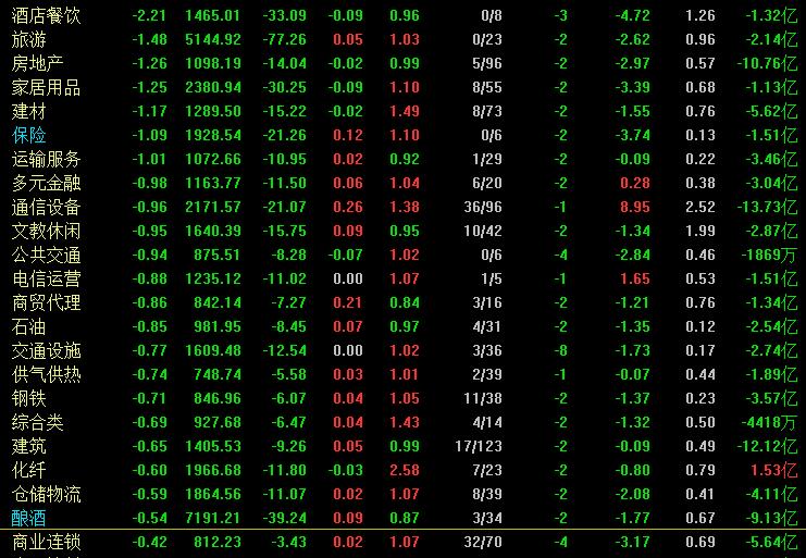 a股降息为何还大跌,a股今日反弹原因有哪些