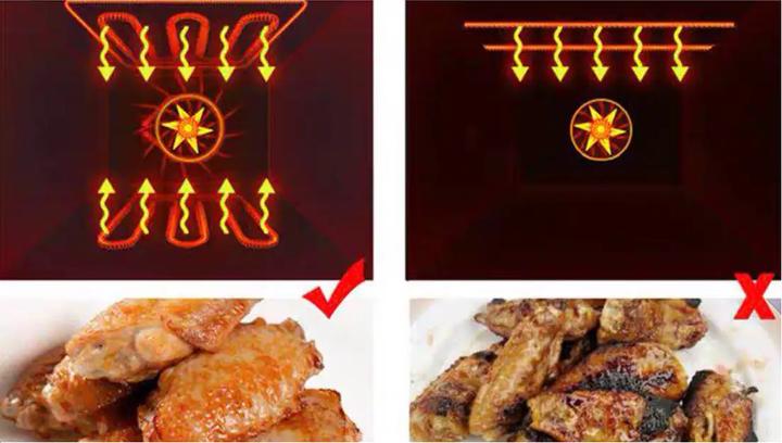 蒸烤一体机嵌入式是不是智商税,蒸烤炸一体机是智商税吗