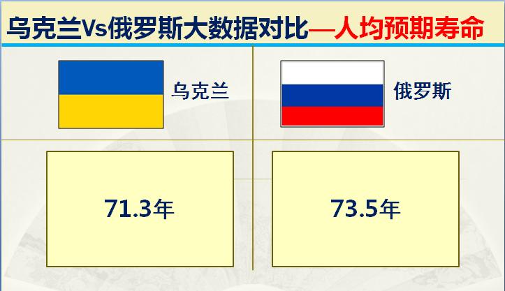 俄罗斯和乌克兰海军实力对比,乌克兰与俄罗斯军事实力对比