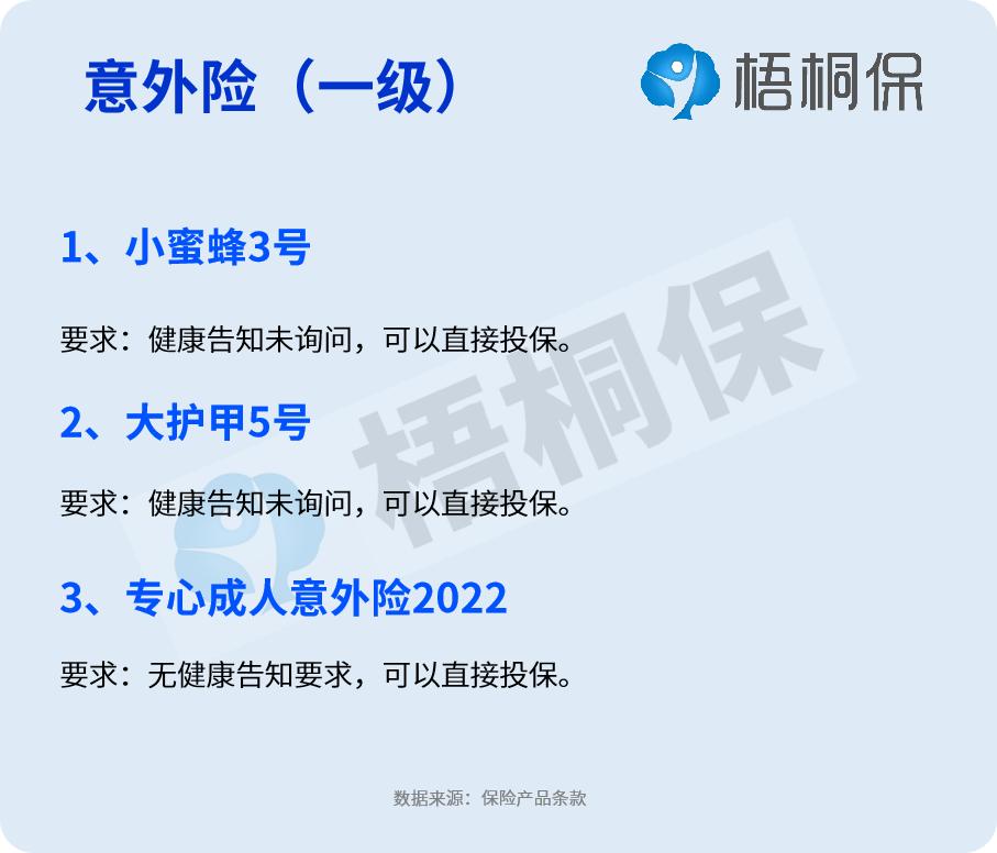 高血压买保险有影响吗？病情分为四种，投保难度详解