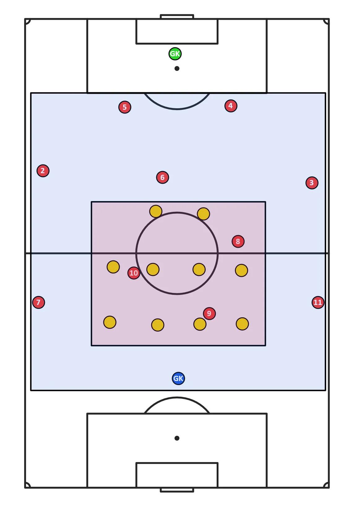 德国足球战术打法,德国足球启蒙训练法