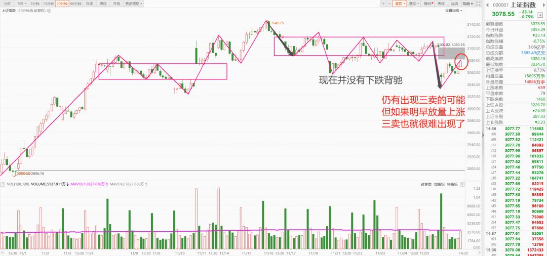 大盘探底回升调整结束了吗,探底回升是重新大涨吗