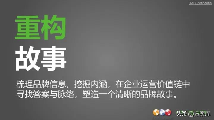 oppo年度公关传播方案,oppo手机公关策划书