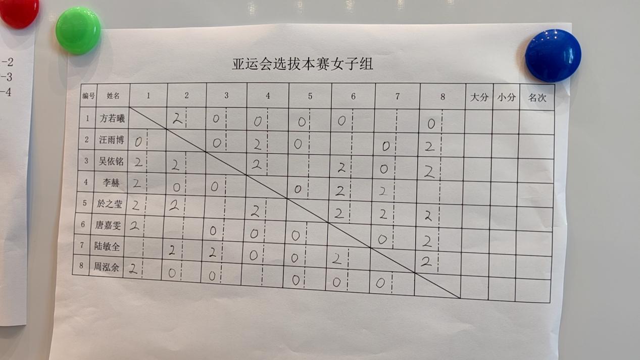 吴依铭於之莹最新对局,亚运於之莹