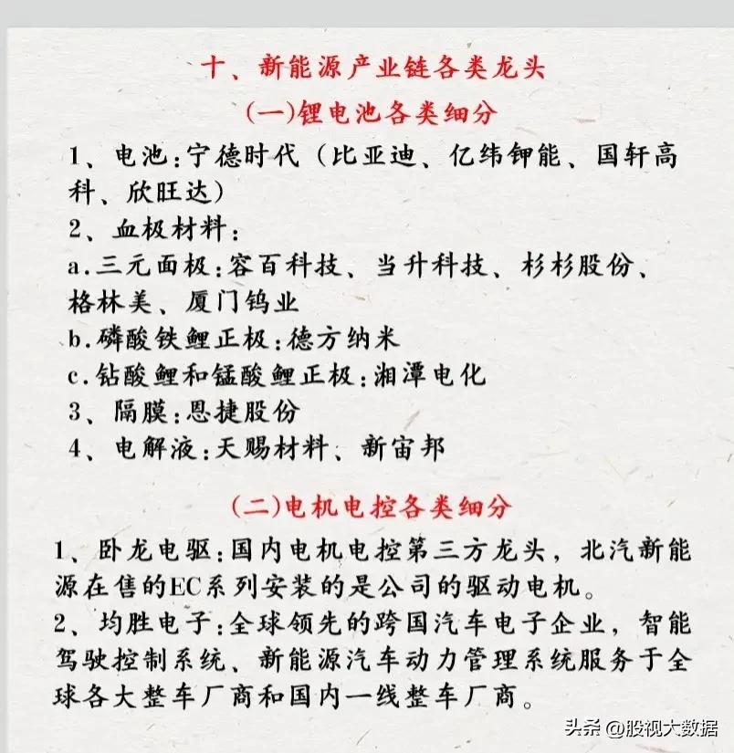 股市行业龙头股一览表下载,a股优质行业龙头