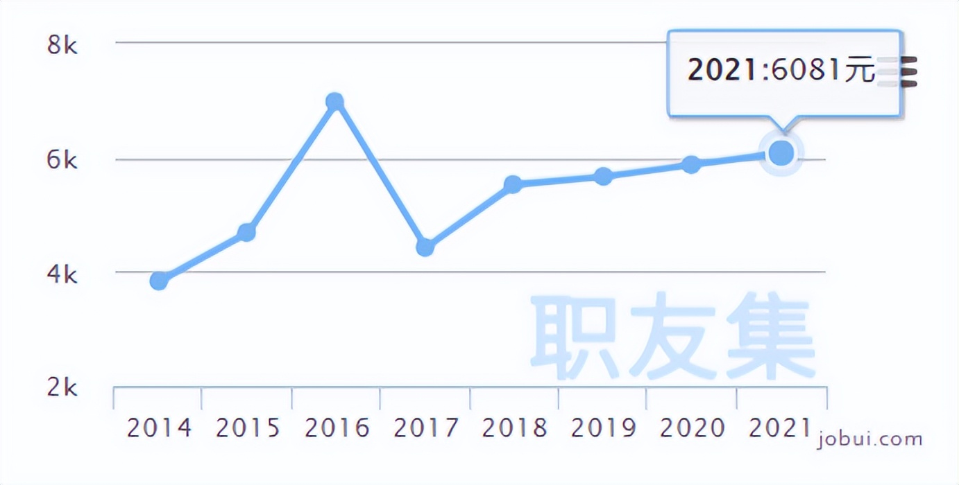 2024年执业药师平均工资,舒城县执业药师薪酬