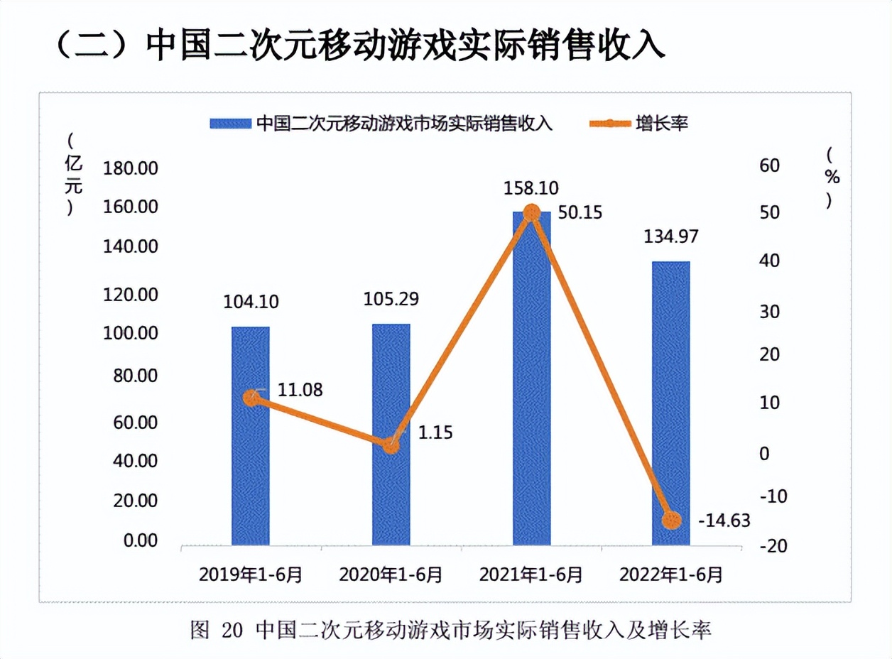 2023二次元新游戏,2023最火的二次元游戏