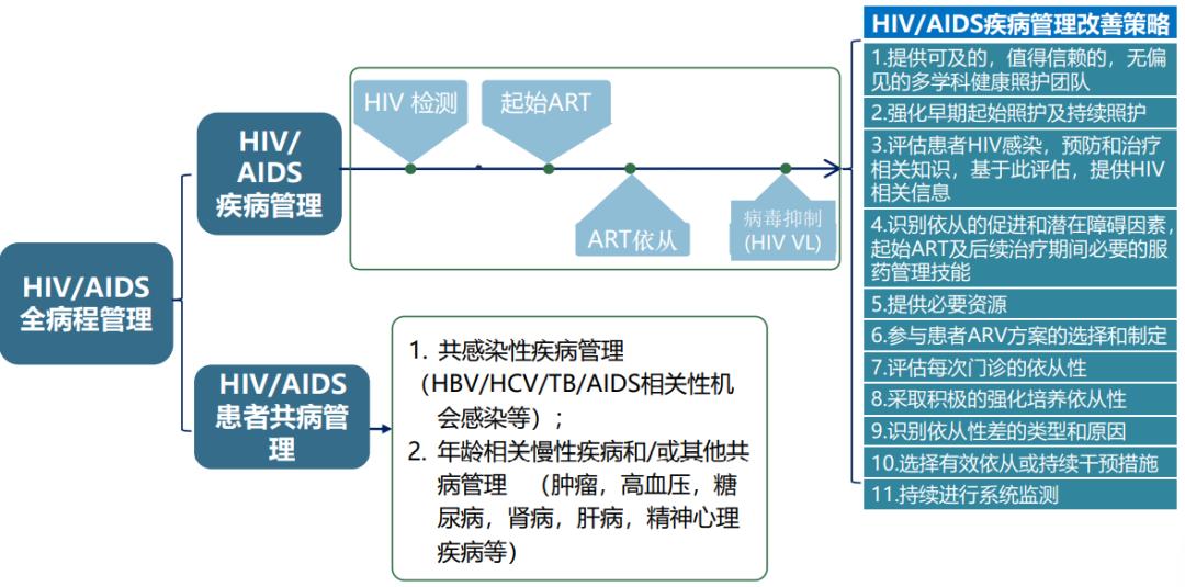 李太生讲中国艾滋病,李太生艾滋病疫苗的最新预测